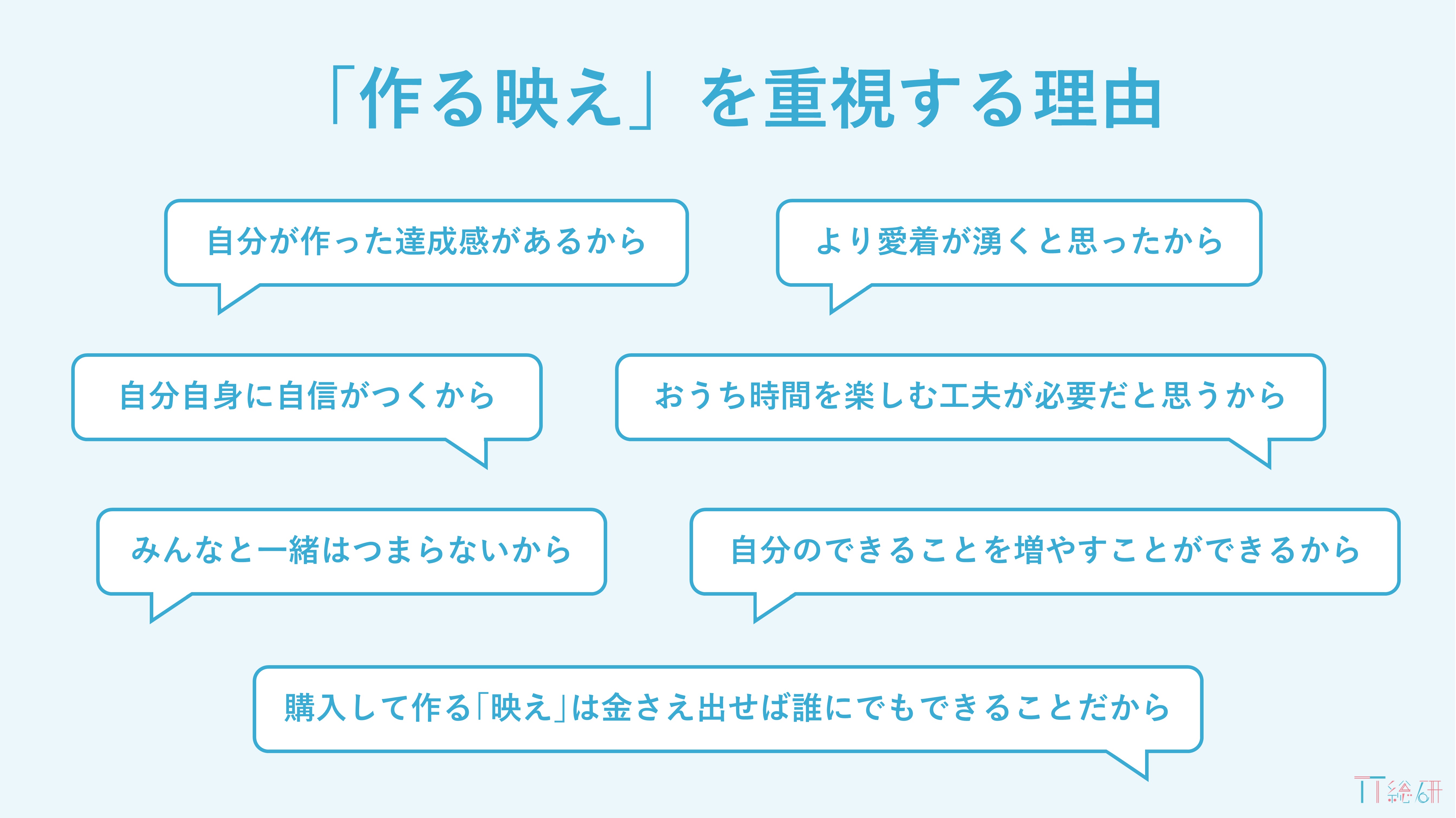 Tt総研 外出自粛による10代女性とsnsへの影響を調査 買う映え から 作る映え へ おうち時間の増加に伴いパルス型消費が加速 トレンダーズ株式会社 News トレンダーズ株式会社