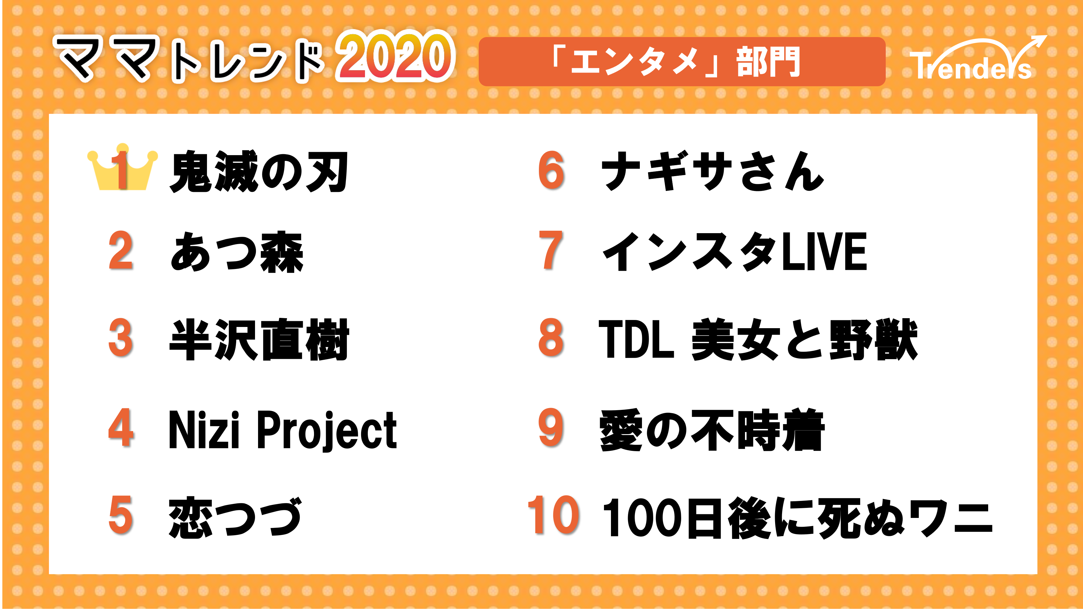 ママトレンド21予測 トレンドランキング を発表 21年のおうち時間は 充実志向 から ストイック化 教育系youtuber 楽ちんホムパ などに注目 トレンダーズ株式会社 News トレンダーズ株式会社