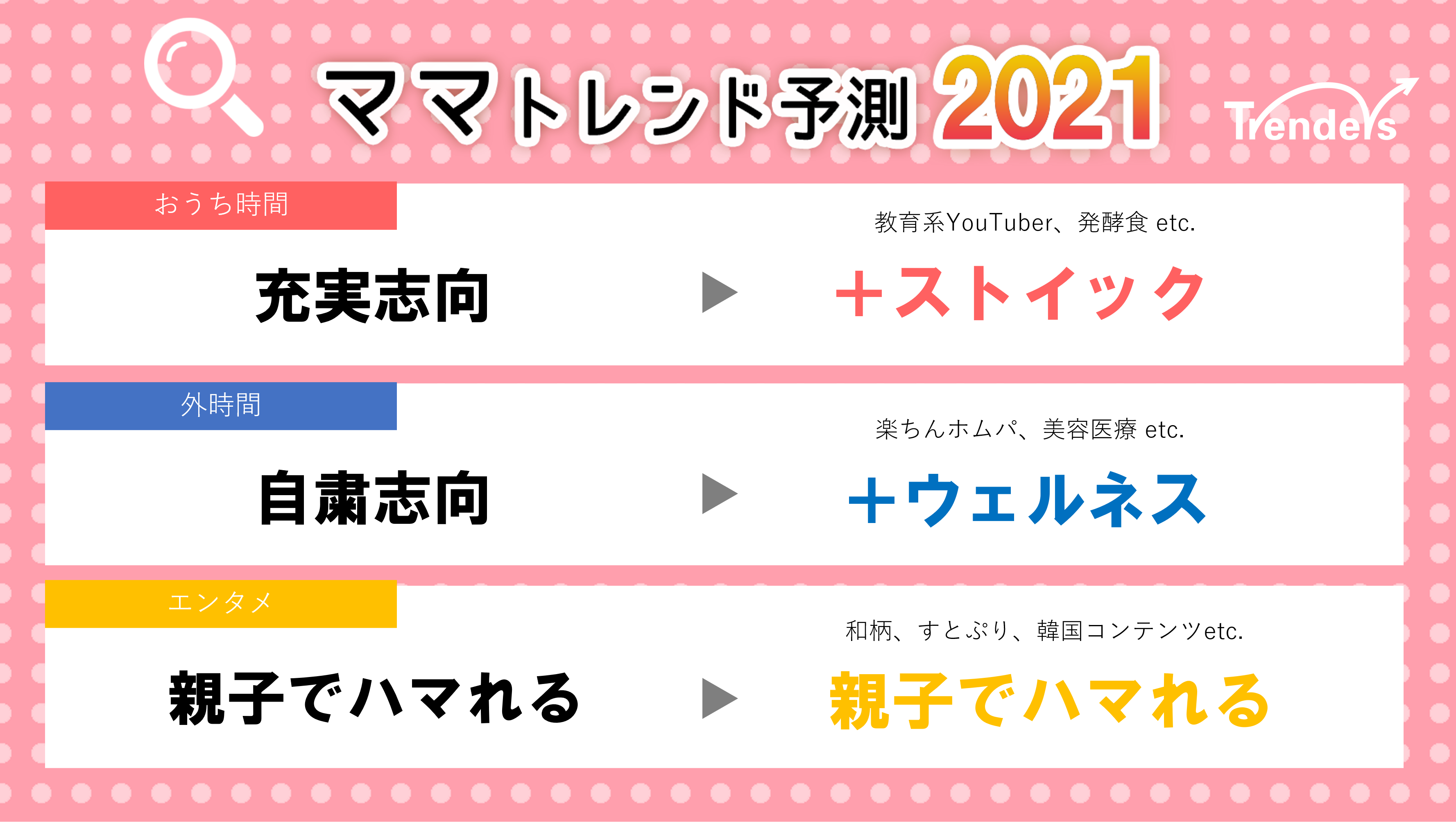 ママトレンド21予測 トレンドランキング を発表 21年のおうち時間は 充実志向 から ストイック化 教育系youtuber 楽ちんホムパ などに注目 トレンダーズ株式会社 News トレンダーズ株式会社