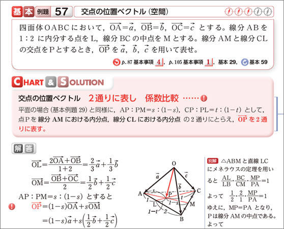 黄チャート数学Cの紙面