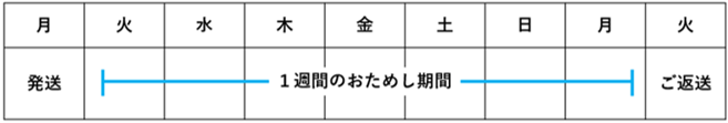 スケジュール