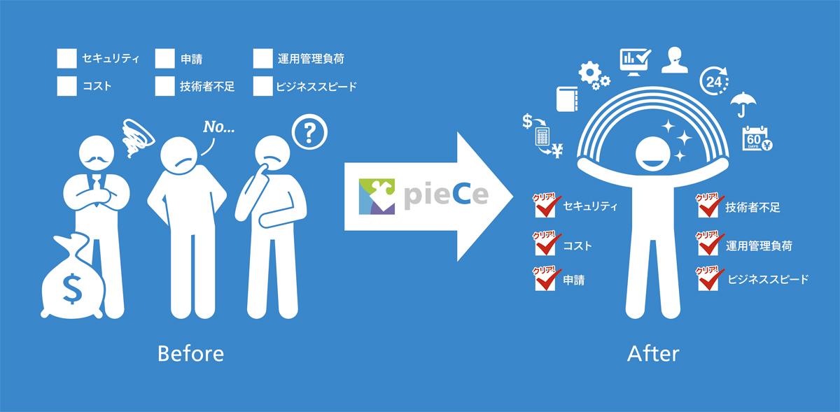 pieCeを使うと変わること