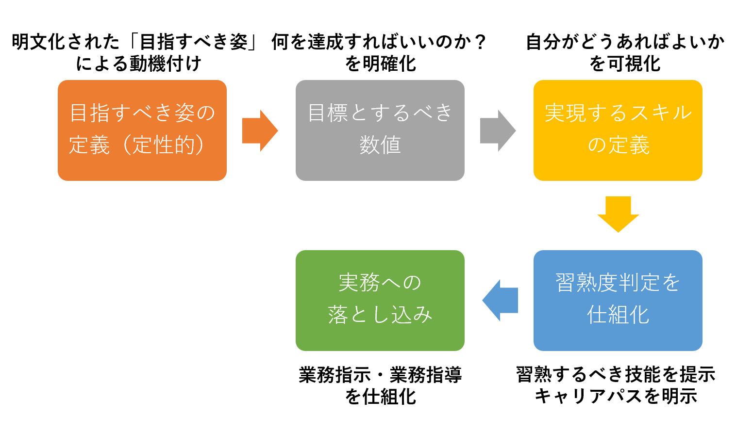 デジタルマーケティング組織開発イメージ図