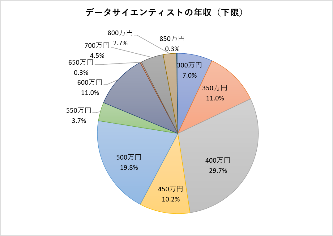 理系プロフェッショナルのシンクタンク 日本の人事部が知らないシゴトの価値観 Vol 12 Scope Lab