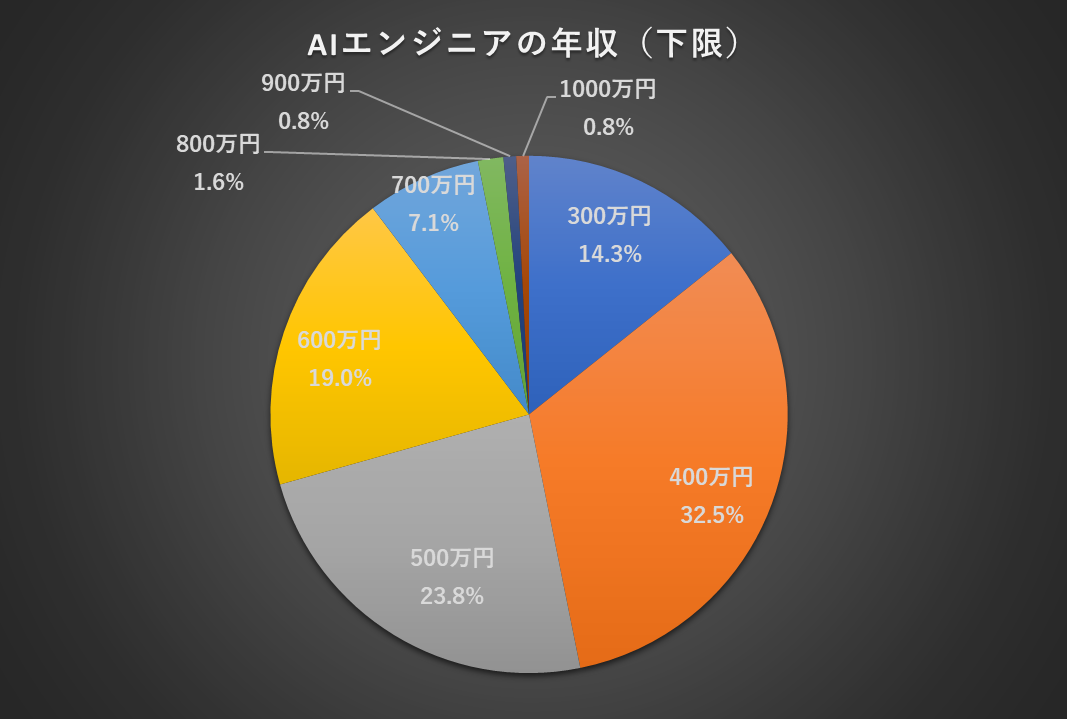 理系プロフェッショナルのシンクタンク 日本の人事部が知らないシゴトの価値観 Vol 13 Scope Lab