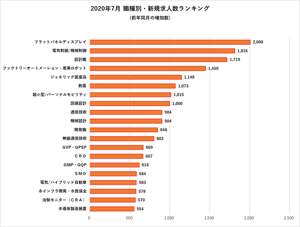 理系プロフェッショナルのシンクタンク 日本の人事部が知らないシゴトの価値観 Vol 19 Scope Lab