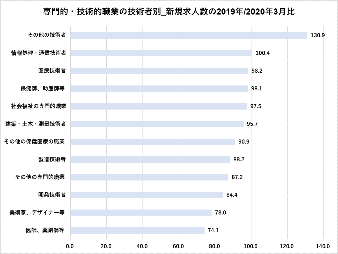 理系プロフェッショナルのシンクタンク 日本の人事部が知らないシゴトの価値観 Vol 5 Scope Lab