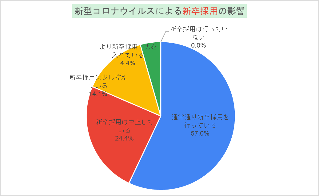 理系プロフェッショナルのシンクタンク 日本の人事部が知らないシゴトの価値観 Vol 6 Scope Lab