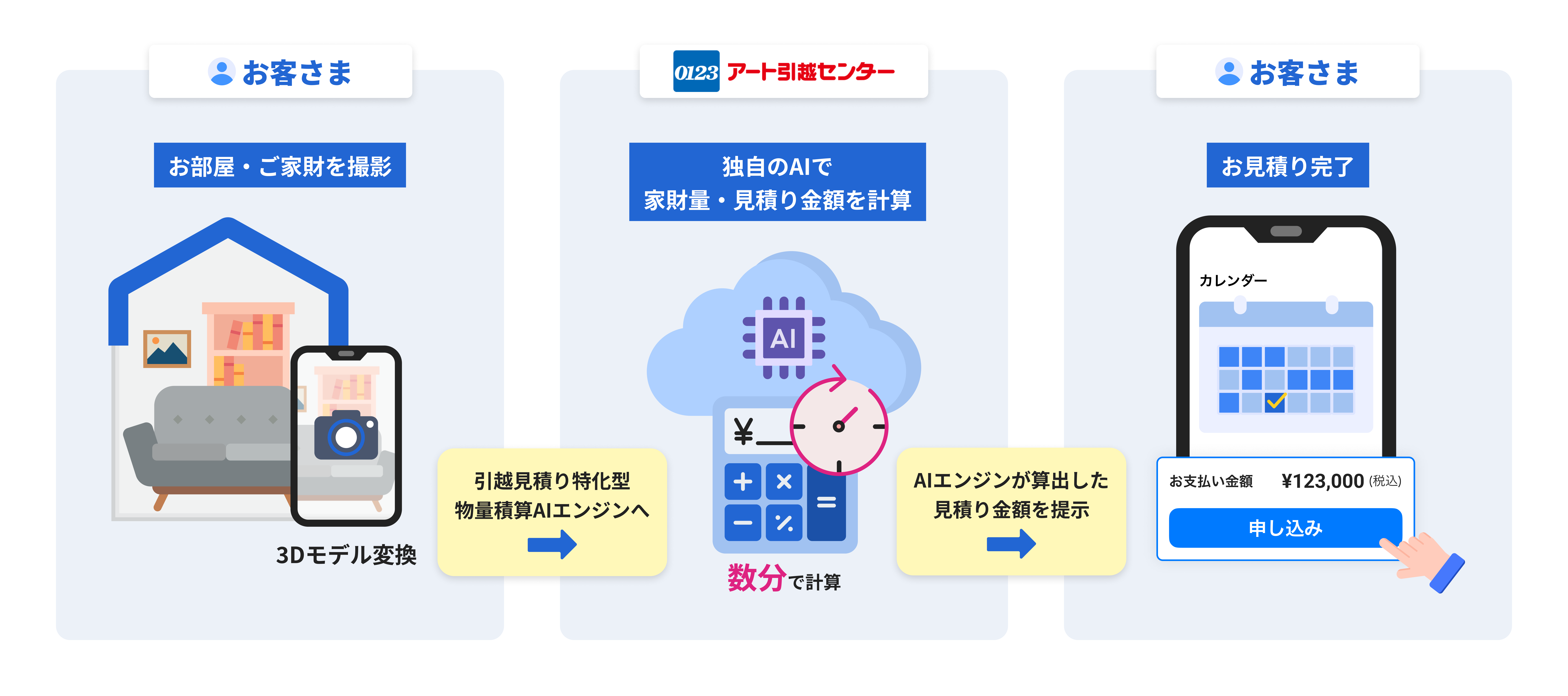 まる様お見積もりページ 編み出し