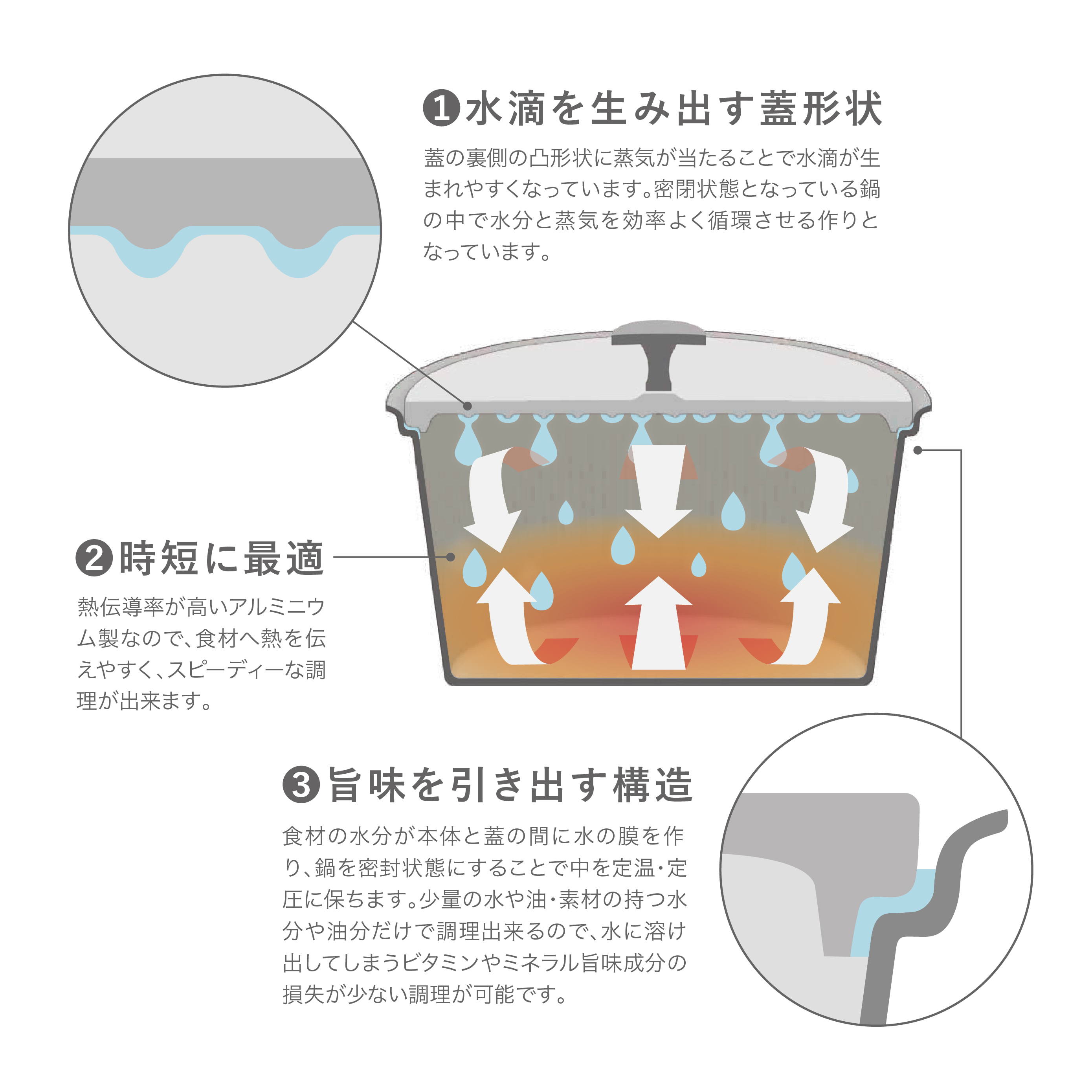 軽量無水調理鍋の特徴