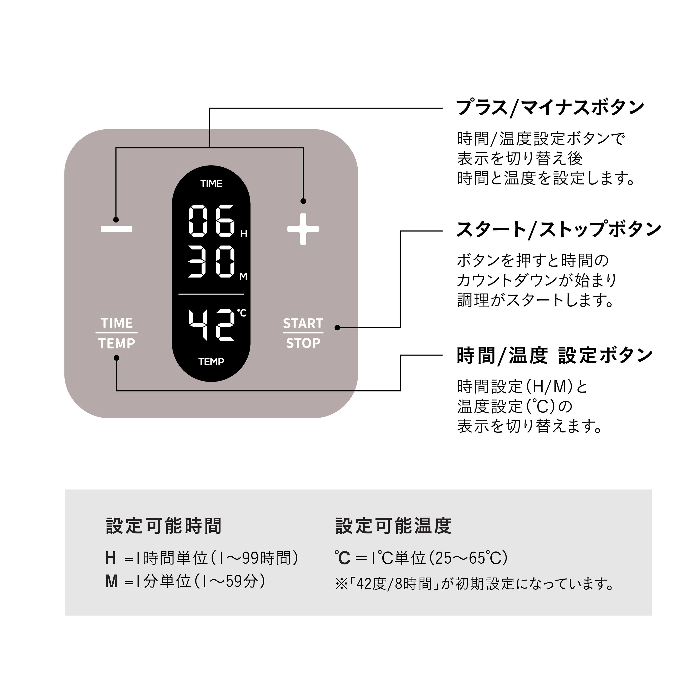 ヨーグルトメーカーの操作パネル