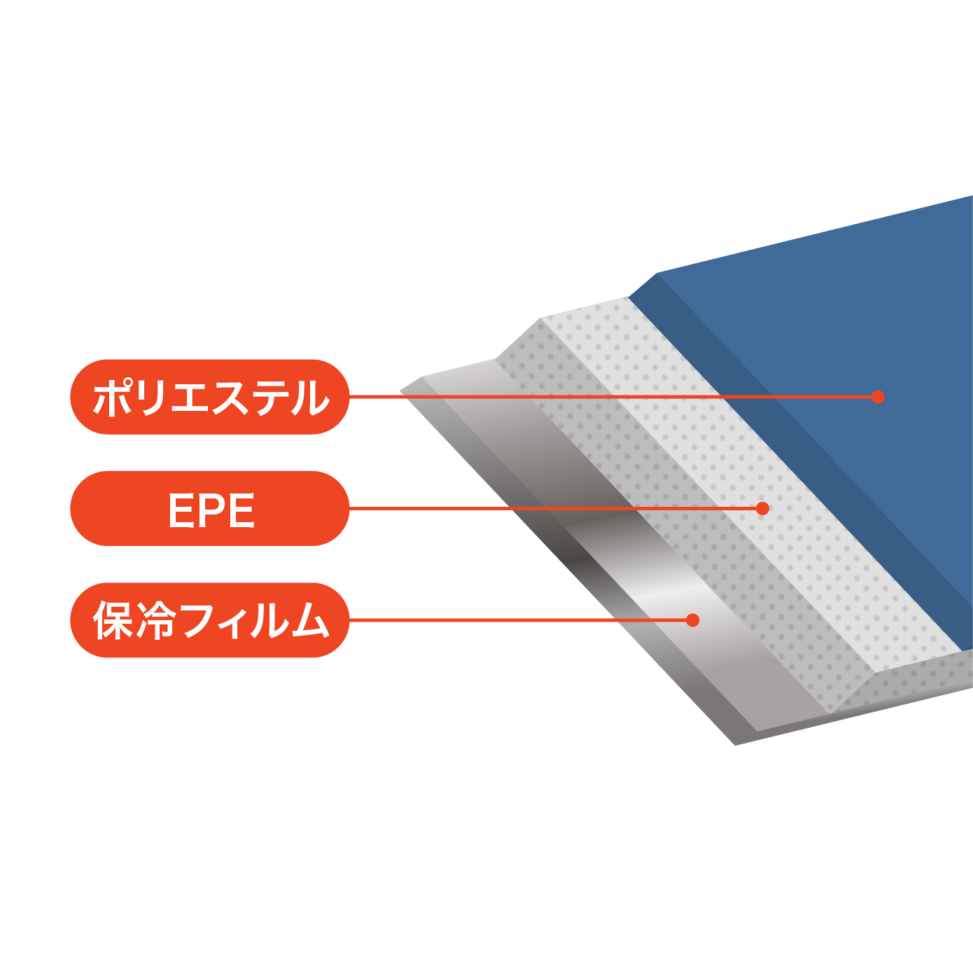 3層レイヤーの保冷スープポットケース