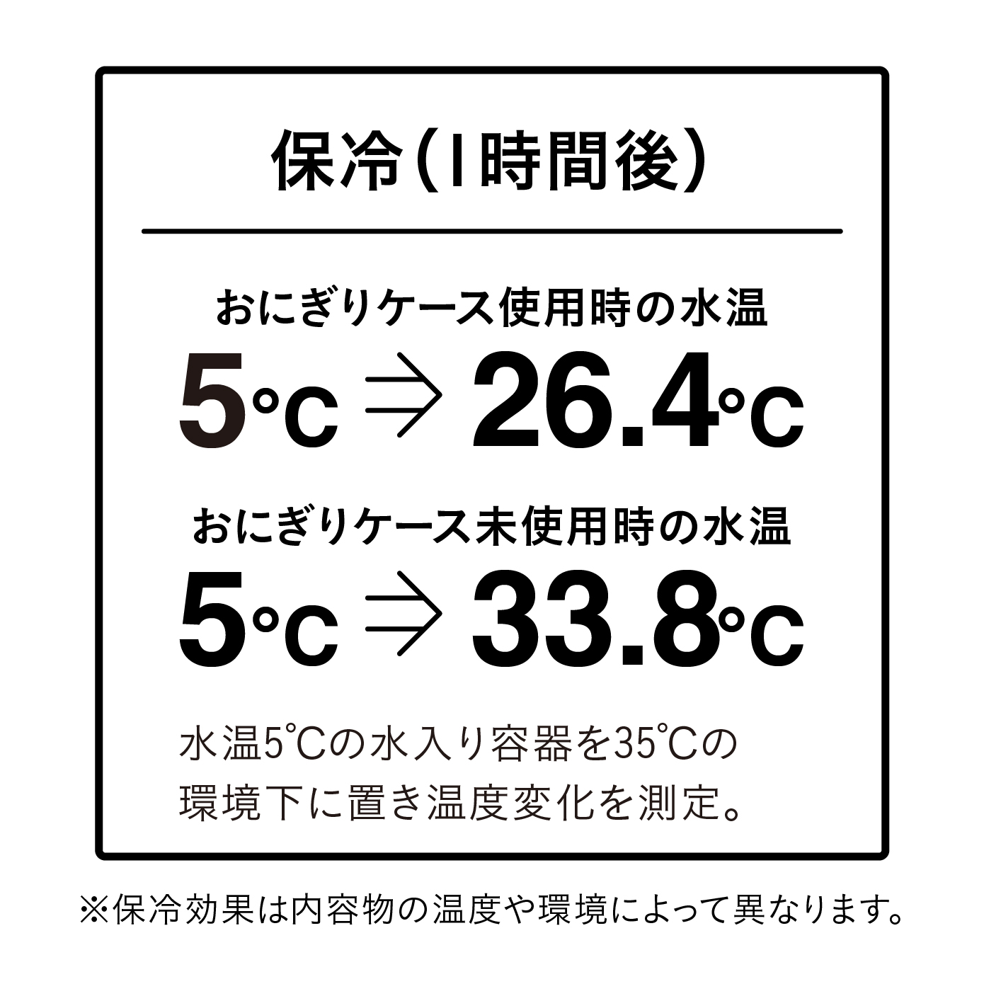 猛暑日でも保冷可能なおにぎりケース