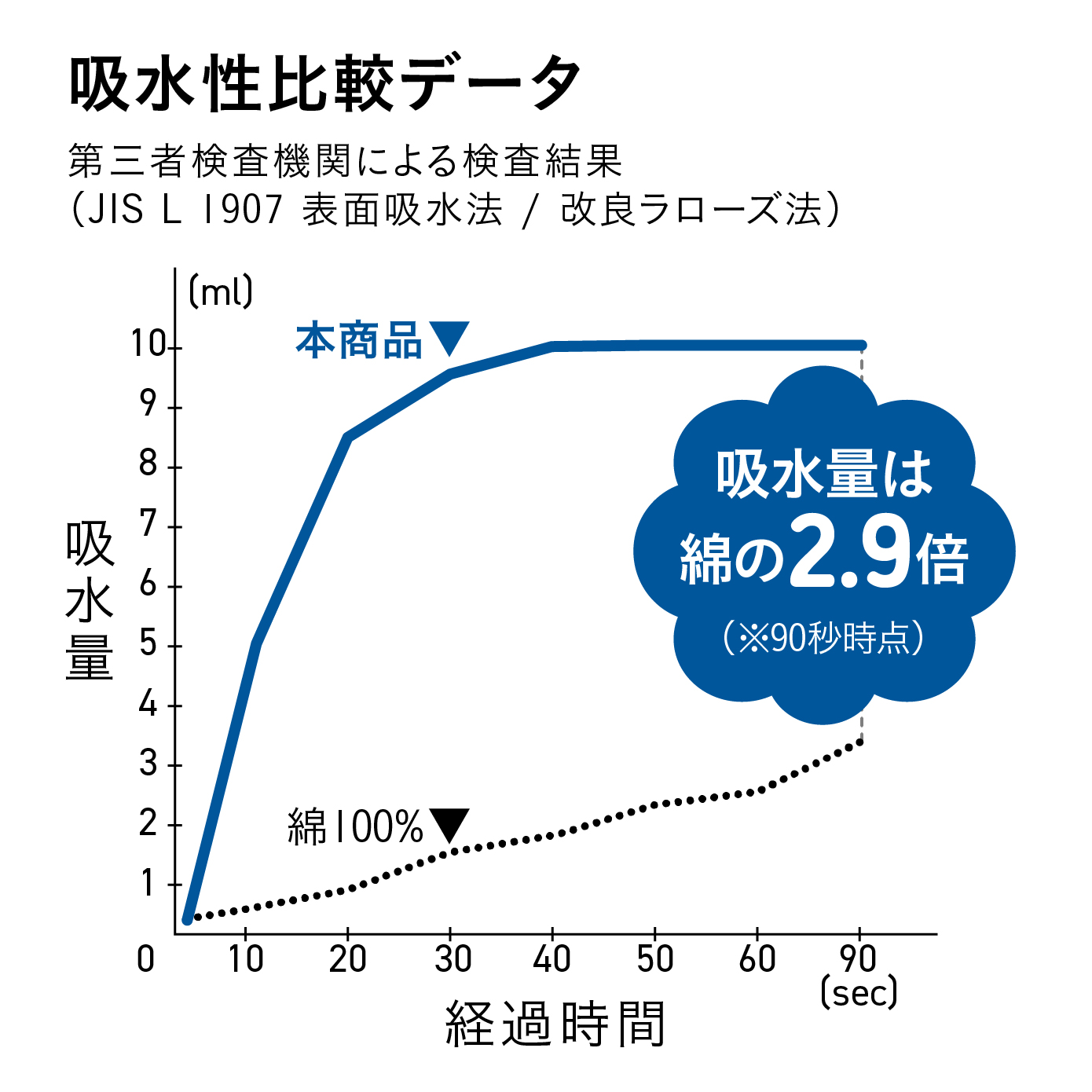 カラリポコ バスマット 画像6