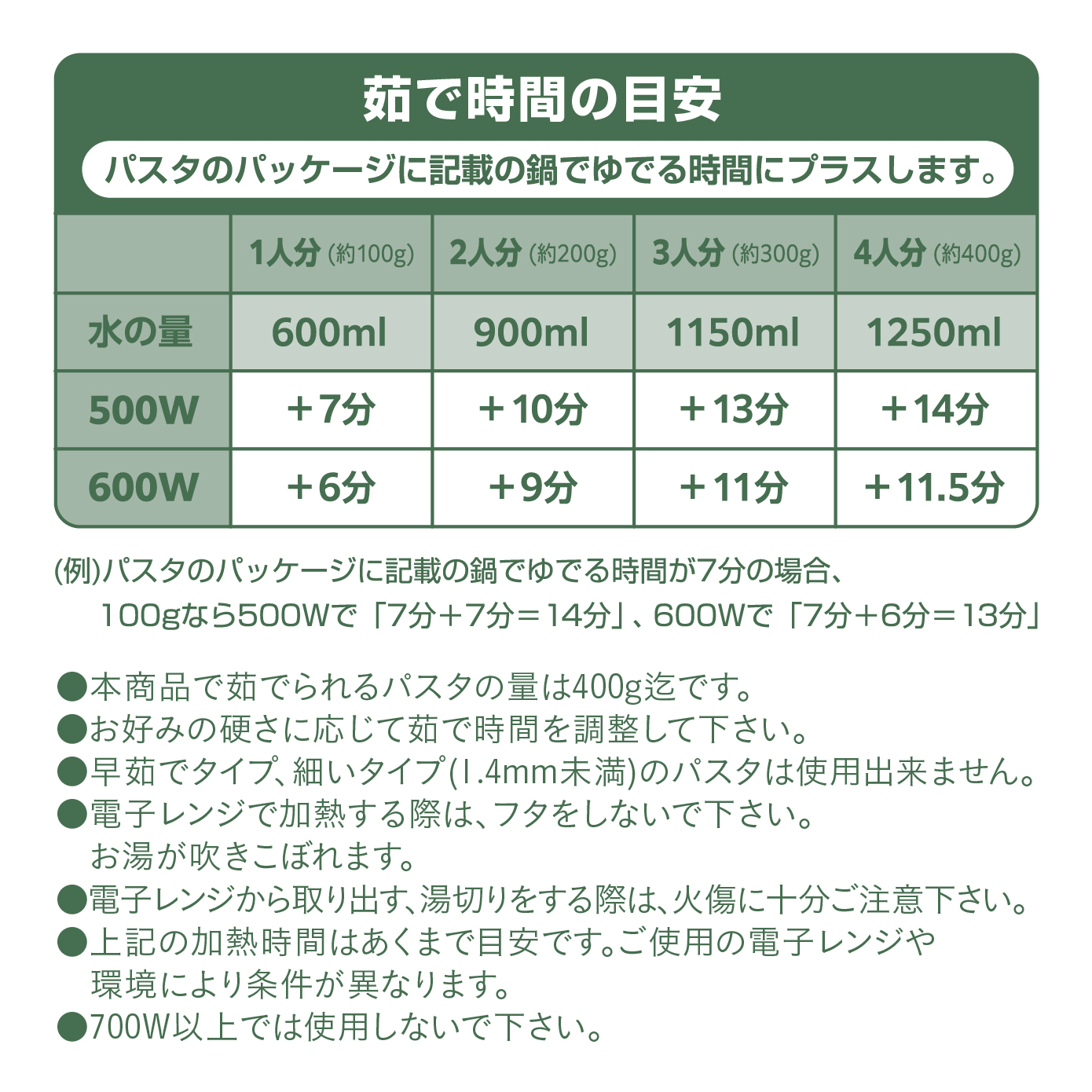 レンジで簡単調理パスタ