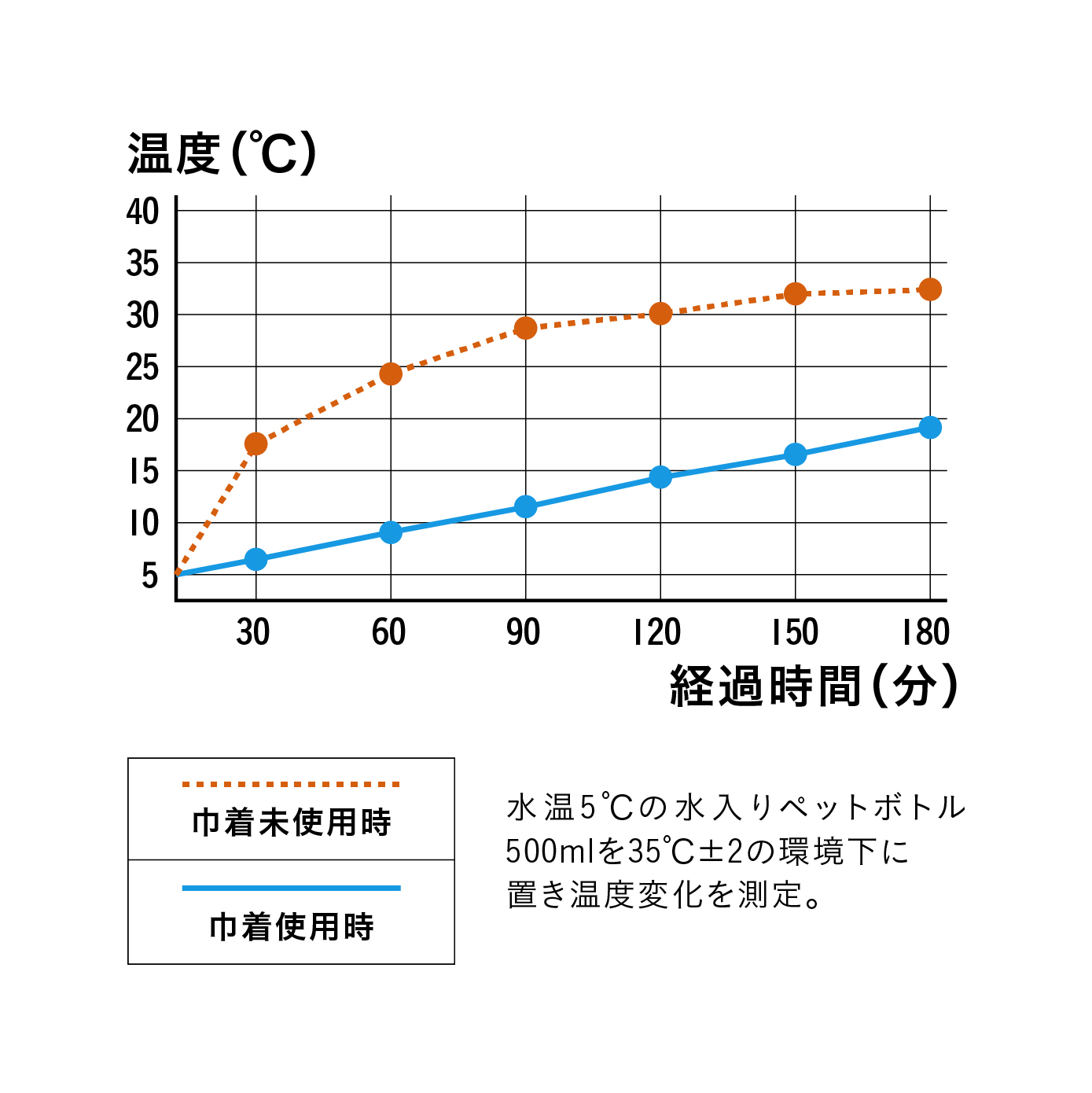 アニボール 保冷ランチ巾着