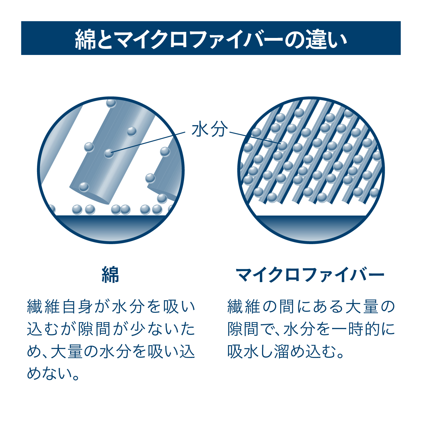 カラリ マーブル