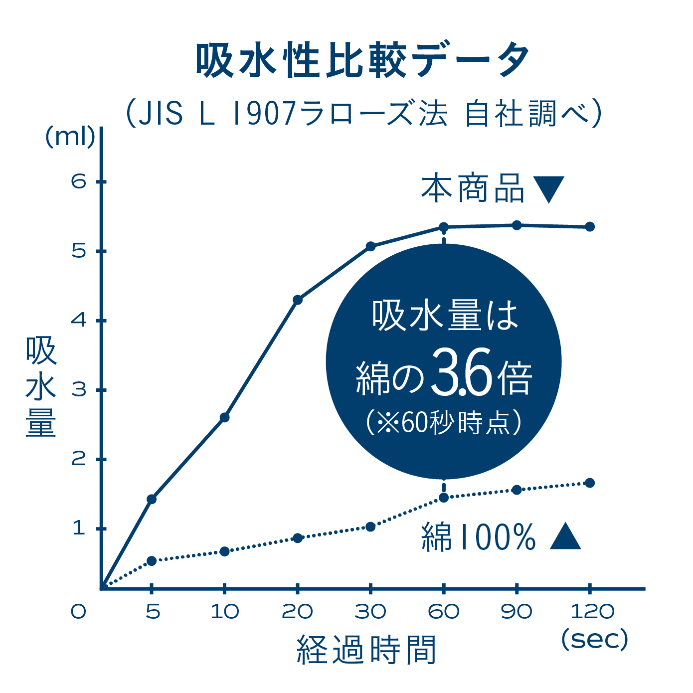 カラリ マーブル