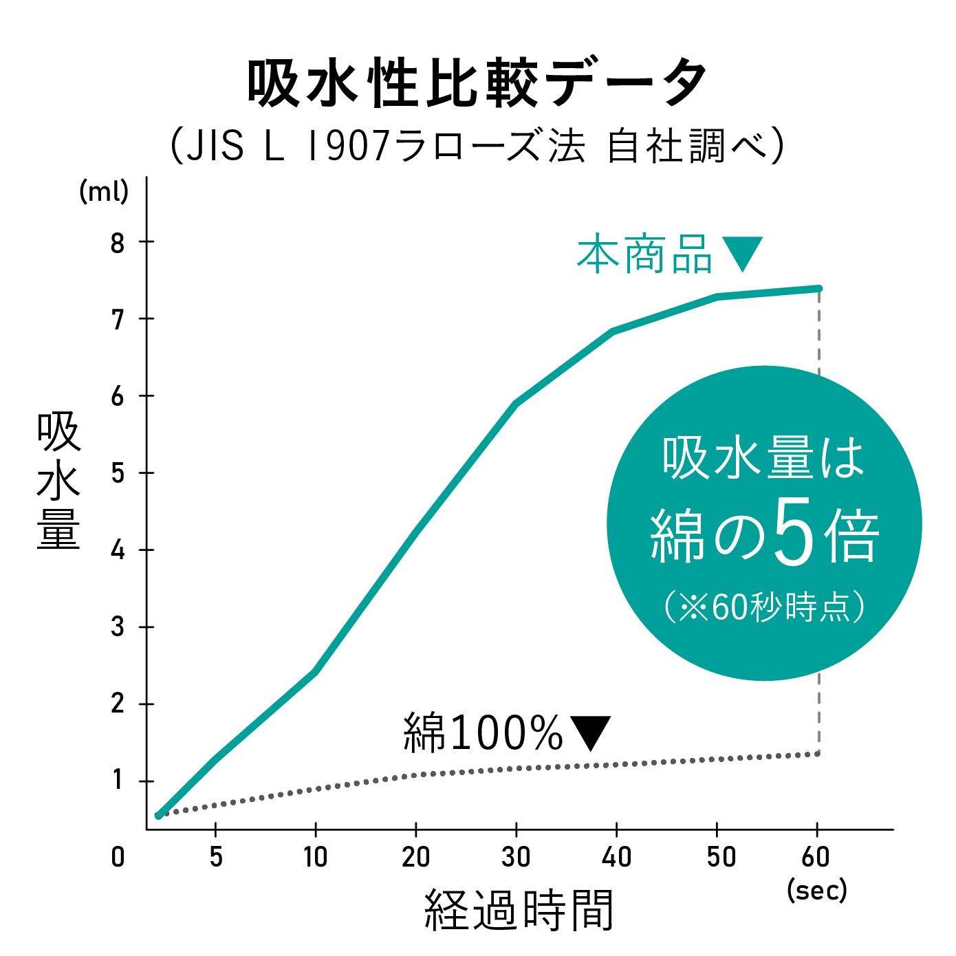 カラリトリコ