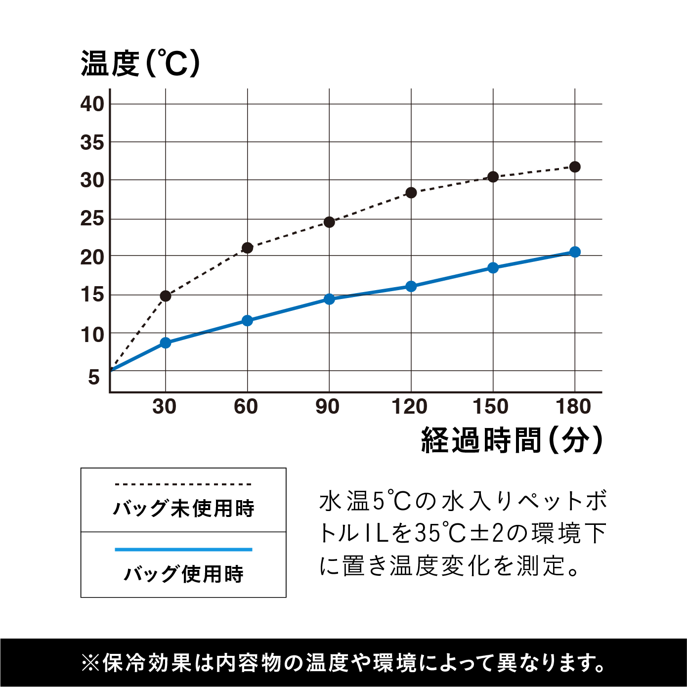 保冷ボックスバッグ maneuver