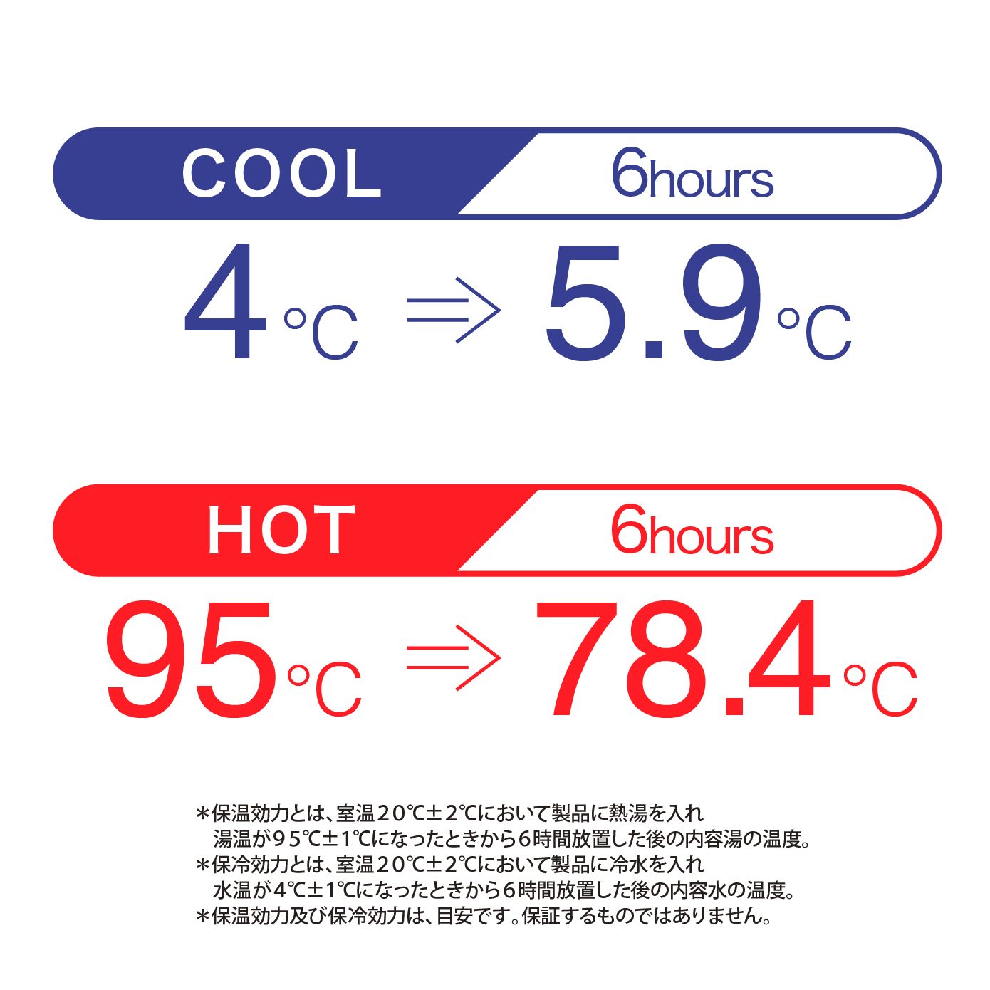 高い保冷力で氷もキープ