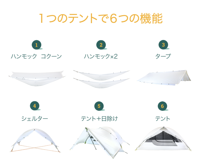 コンパクトで多機能