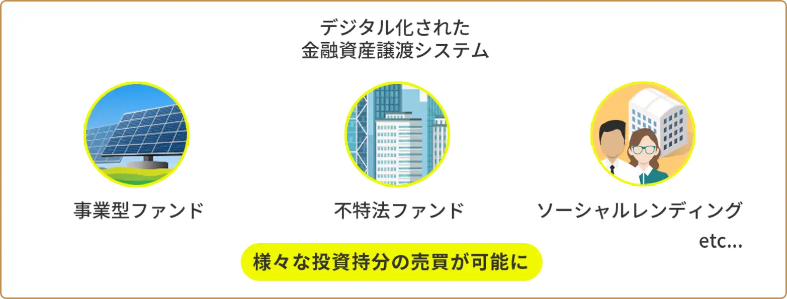 極楽譲渡
