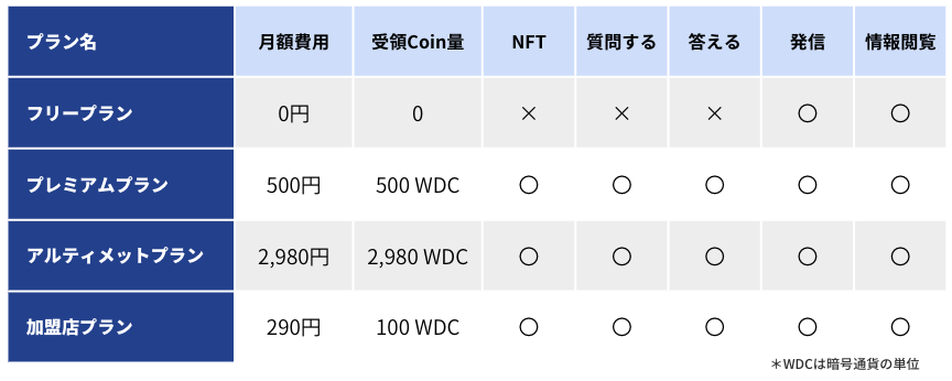 プラン詳細