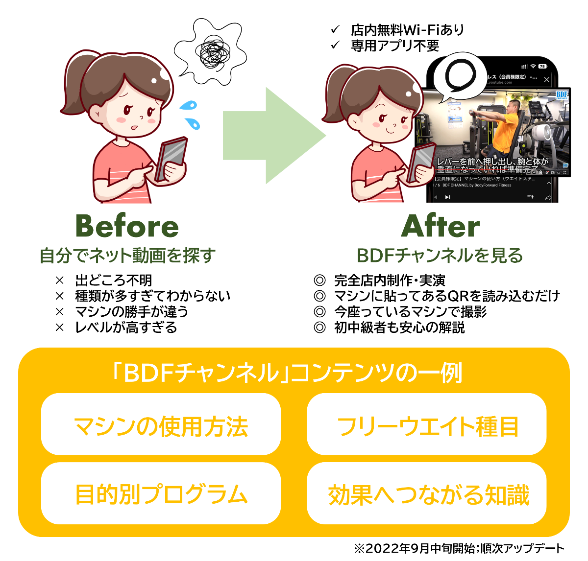 「BDFチャンネル」について