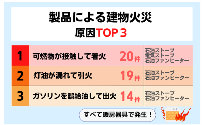 ※NITE調べ(2017年度～2021年度)