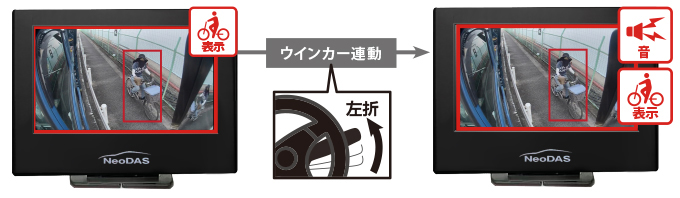 ウィンカーやブレーキ連動でより効率アップ