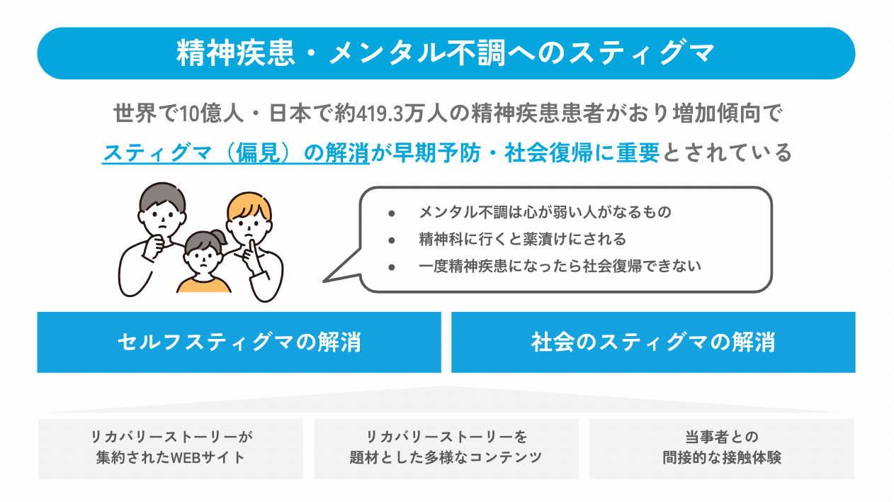精神疾患・メンタルヘルス不調へのスティグマ
