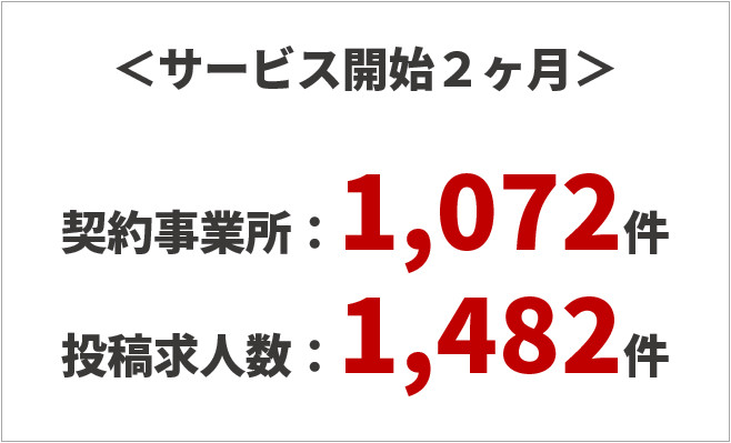 「ふくみっと」の利用者数は急伸中