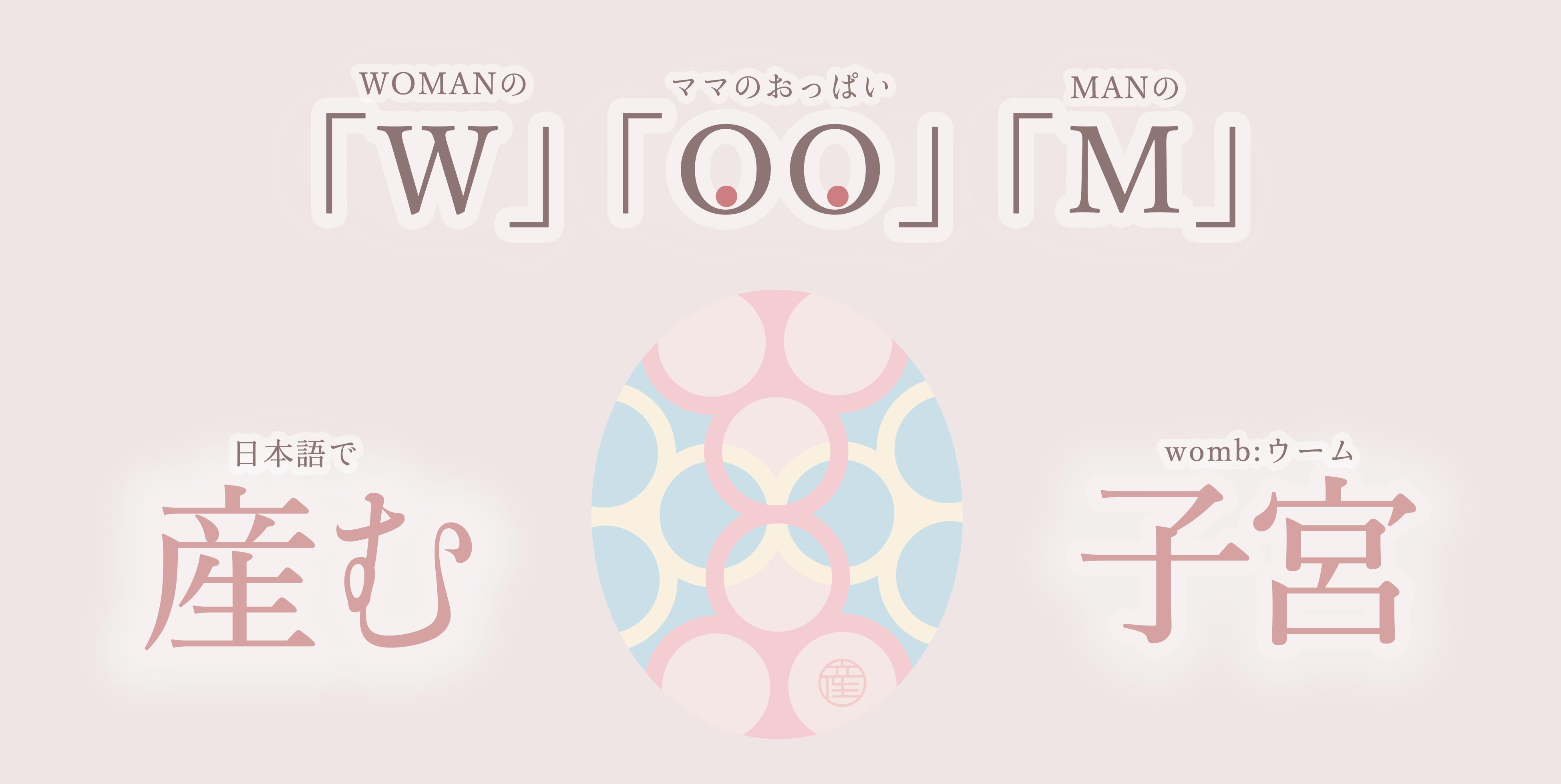 WOOM（ウーム）は、日本語の「産む」、英語の「子宮」（wombウーム） WOMANの「W」／MANの「M」 そして、OOが「乳房」を表しています。