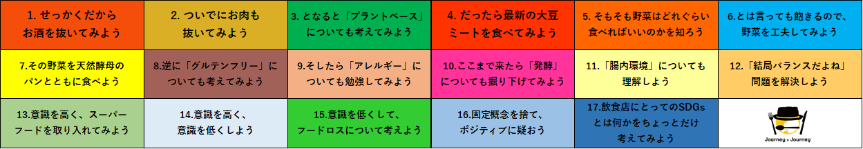 ジャーニージャーニー独自に設定した17の目標