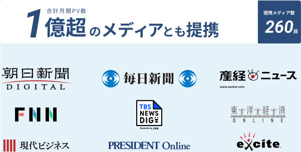 合計月間PV数 1億超のメディアとも提携 掲載メディア数220超