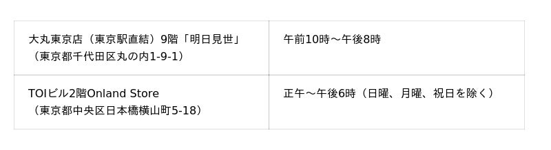 sakai kitchen〈堺キッチン〉認定商品のプロモーションを首都圏で実施します! sakai kitchen〈堺キッチン〉認定商品のプロモーションを首都圏で実施します!