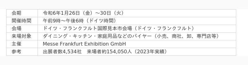 世界最大級のBtoB国際消費財見本市「アンビエンテ2024」に堺刃物を扱う5社が出展します