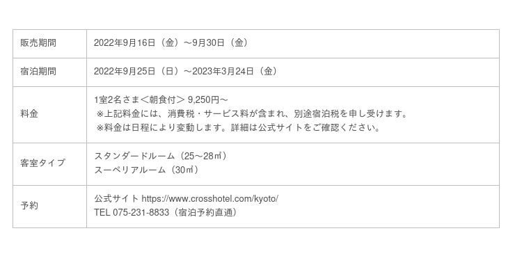 クロスホテル京都 京都の紅葉や桜シーズンも予約可能 開業4周年記念ステイプラン ハッピーステイ 9250 登場 オリックス ホテル マネジメント 外食業界の新店舗 新業態など 最新情報 ニュース フーズチャネル