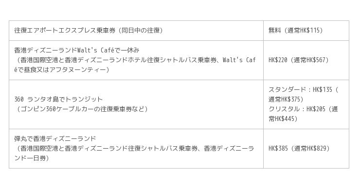 キャセイパシフィック航空と香港政府観光局 香港で楽しむ旅のエクストラ キャンペーンを開始 企業リリース 日刊工業新聞 電子版