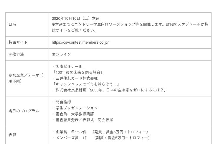 メンバーズ 第4回大学生csvビジネスアイデアコンテストを開催 持続可能な社会 をテーマに 大学生が課題解決型ビジネスを提案 時事ドットコム