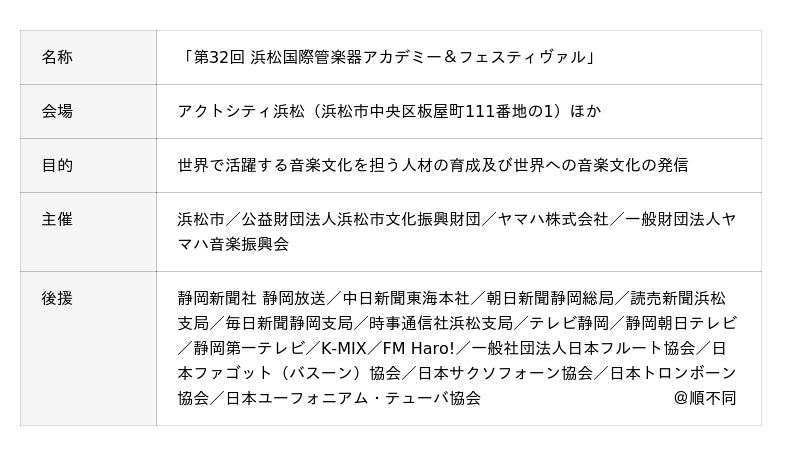 世界トップクラスの演奏家によるレッスンとコンサート 『第32回 浜松国際管楽器アカデミー&フェスティヴァル』 「オープニングコンサート」他、フェスティヴァル概要が決定 世界トップクラスの演奏家によるレッスンとコンサート 『第32回 浜松国際管楽器アカデミー&フェスティヴァル』 「オープニングコンサート」他、フェスティヴァル概要が決定