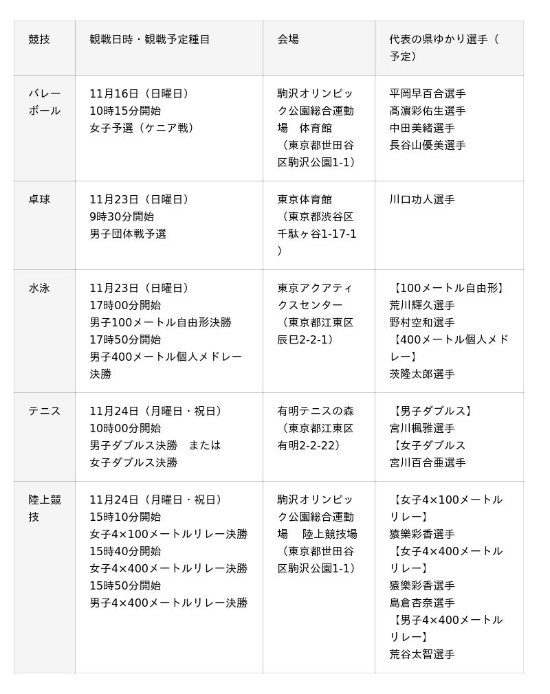 東京2025デフリンピック観戦・応援バスツアーの募集を開始します! 東京2025デフリンピック観戦・応援バスツアーの募集を開始します!