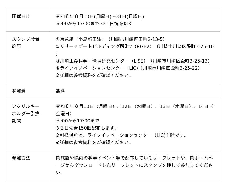 アニメ『はたらく細胞』コラボレーション、再生・細胞医療の取組を伝えるスタンプラリーを開催! アニメ『はたらく細胞』コラボレーション、再生・細胞医療の取組を伝えるスタンプラリーを開催!