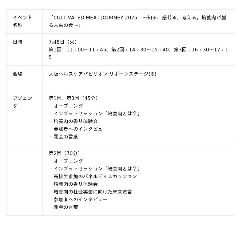 「培養肉未来創造コンソーシアム」が大阪・関西万博の大阪ヘルスケアパビリオンで7月8日に「CULTIVATED MEAT JOURNEY 2025」を開催 「培養肉未来創造コンソーシアム」が大阪・関西万博の大阪ヘルスケアパビリオンで7月8日に「CULTIVATED MEAT JOURNEY 2025」を開催