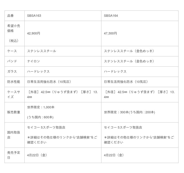 Seiko 5 Sports HUF コラボレーション限定モデル SBSA164 ikpi.or.id