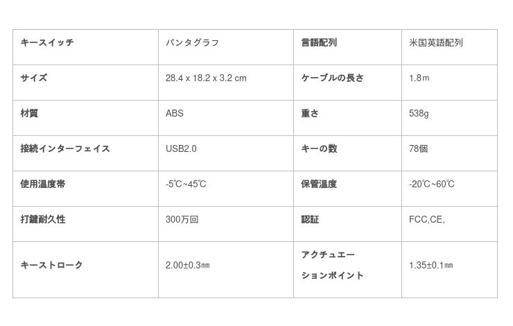 ASCII.jp：Periboard-526トラックボール付きミニキーボード発売