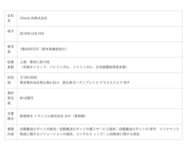 倉庫工場の自動化