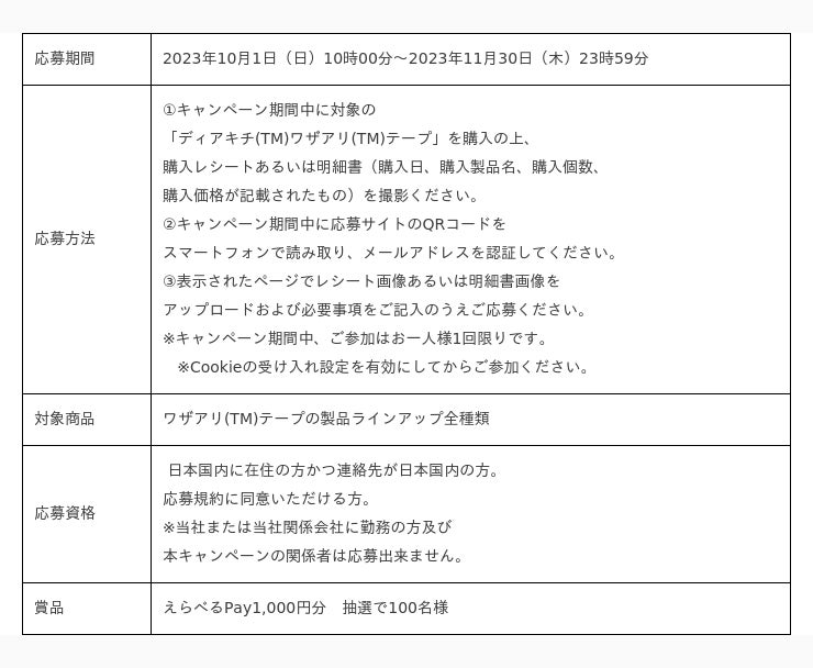 えらべるPay1,000円分が100名様に当たる！「作り置きにワザアリ！秋