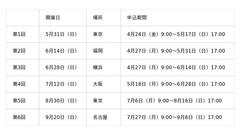 2026年度 ニチバン バトルウィン(TM)テーピングセミナー開催 専門家と一緒に正しいテーピングの巻き方を習得できる 2026年度 ニチバン バトルウィン(TM)テーピングセミナー開催 専門家と一緒に正しいテーピングの巻き方を習得できる